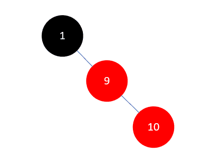 Java集合源码分析之基础（六）：红黑树（RB Tree）