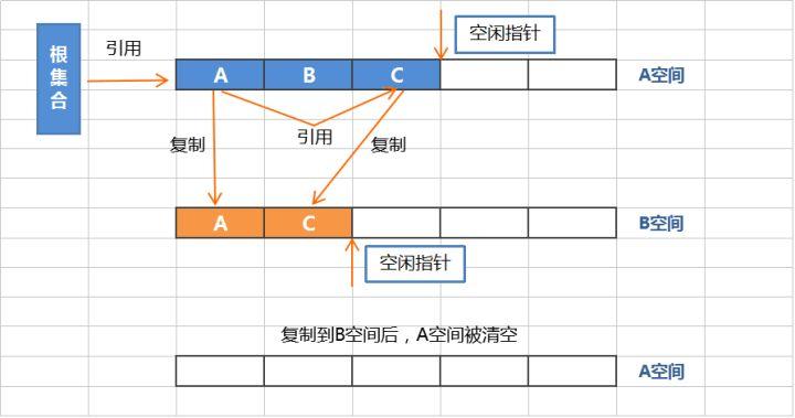 JVM系列(六) - JVM垃圾回收器