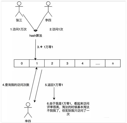 你应该知道的Java缓存进化史