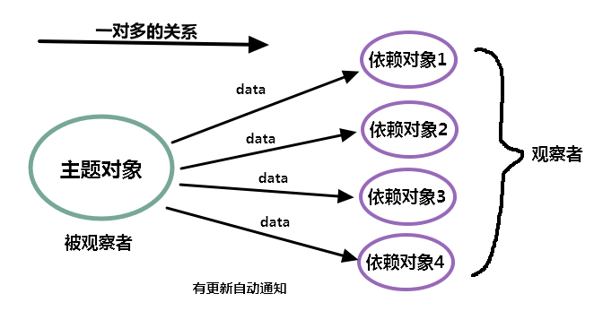 springboot系列文章之启动时初始化数据