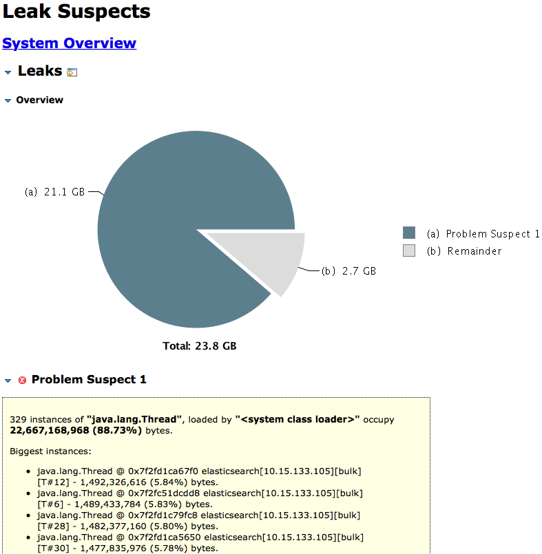 Bulk 异常引发的 Elasticsearch 内存泄漏