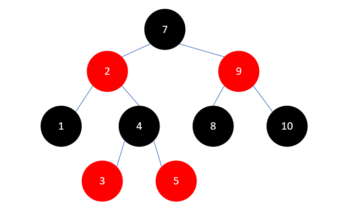 Java集合源码分析之基础（六）：红黑树（RB Tree）