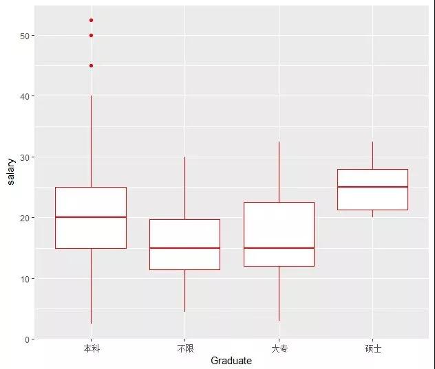 Python or Java？大数据解读学什么语言最赚钱