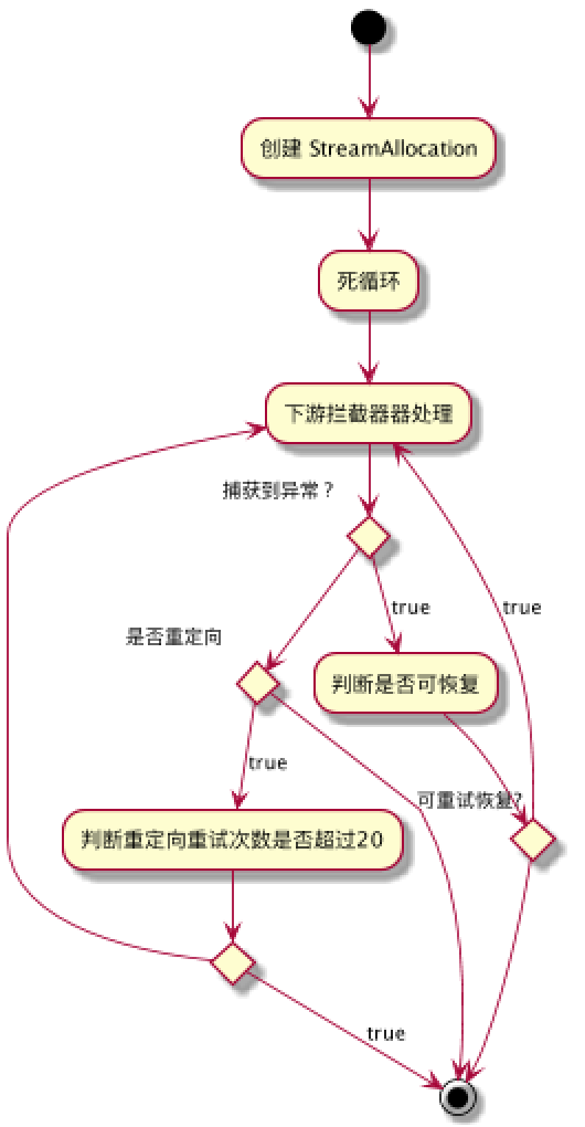 Java编程架构实战——OKHTTP3源码和设计模式（上篇）