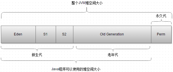 搞定JVM垃圾回收就是这么简单