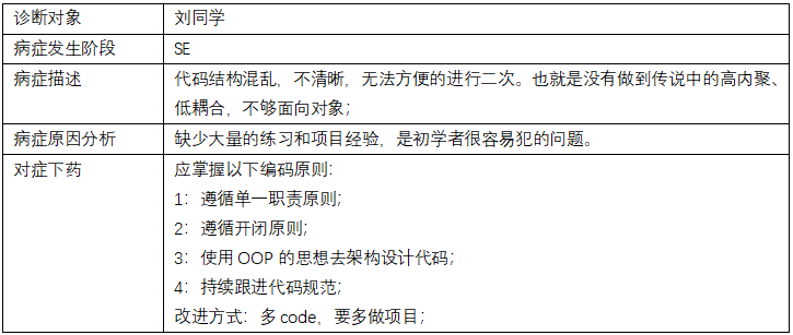 学员会诊之01：那些典型的面向对象错误