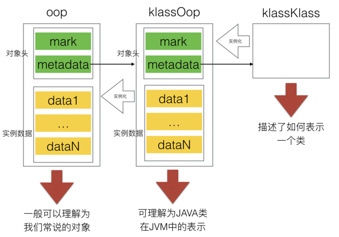 深入理解多线程（二）—— Java的对象模型