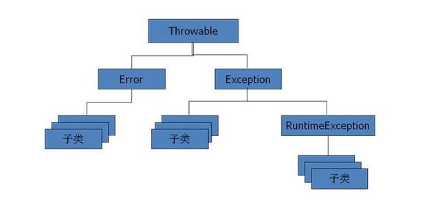 Java异常处理，重新认识Java异常，Java7异常处理的新特性！