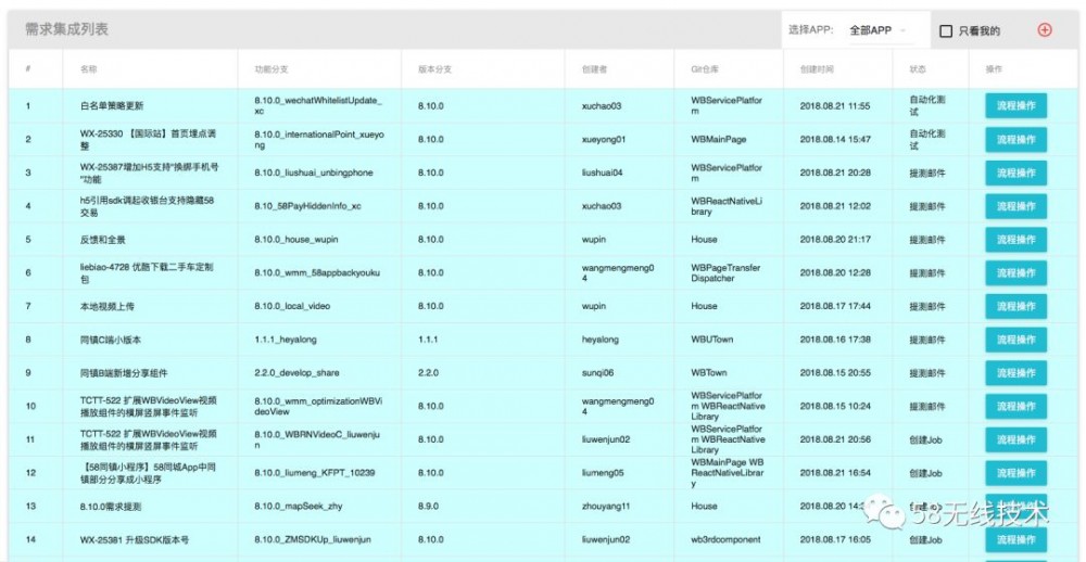 iOS 持续构建平台实践