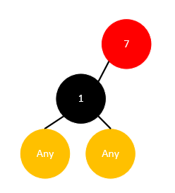 Java集合源码分析之基础（六）：红黑树（RB Tree）