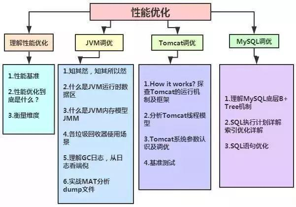 架构师之路：从Java码农到年薪八十万的架构师