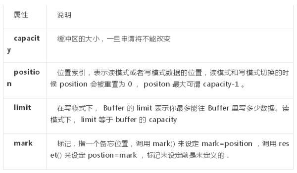 感悟优化――Netty对JDK缓冲区的内存池零拷贝改造