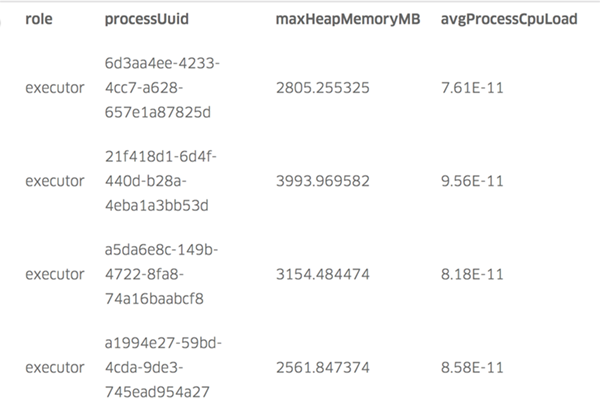 原 荐 Uber 开源分布式追踪工具：JVM Profiler