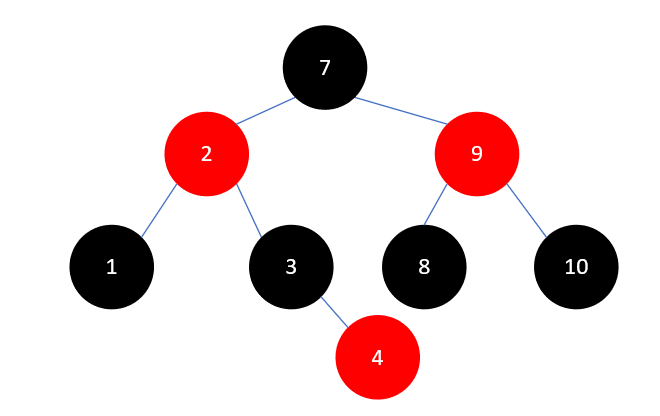 Java集合源码分析之基础（六）：红黑树（RB Tree）