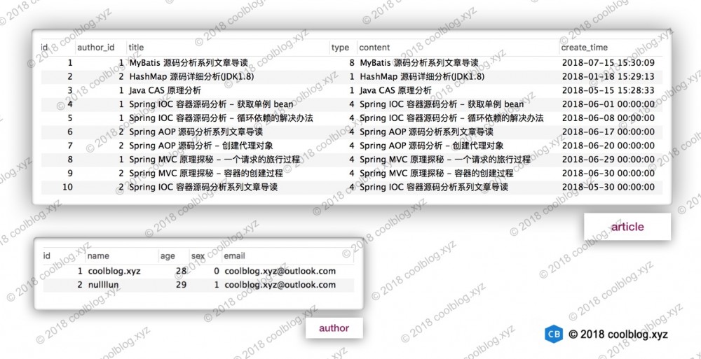 MyBatis 源码分析 - SQL 的执行过程