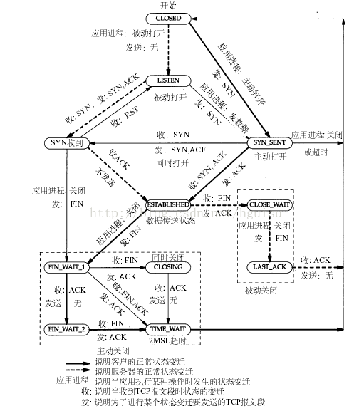 【Java】留下没有基础眼泪的面试题