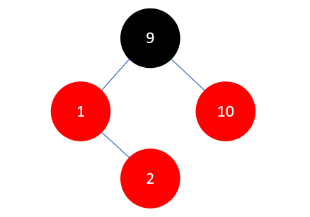 Java集合源码分析之基础（六）：红黑树（RB Tree）