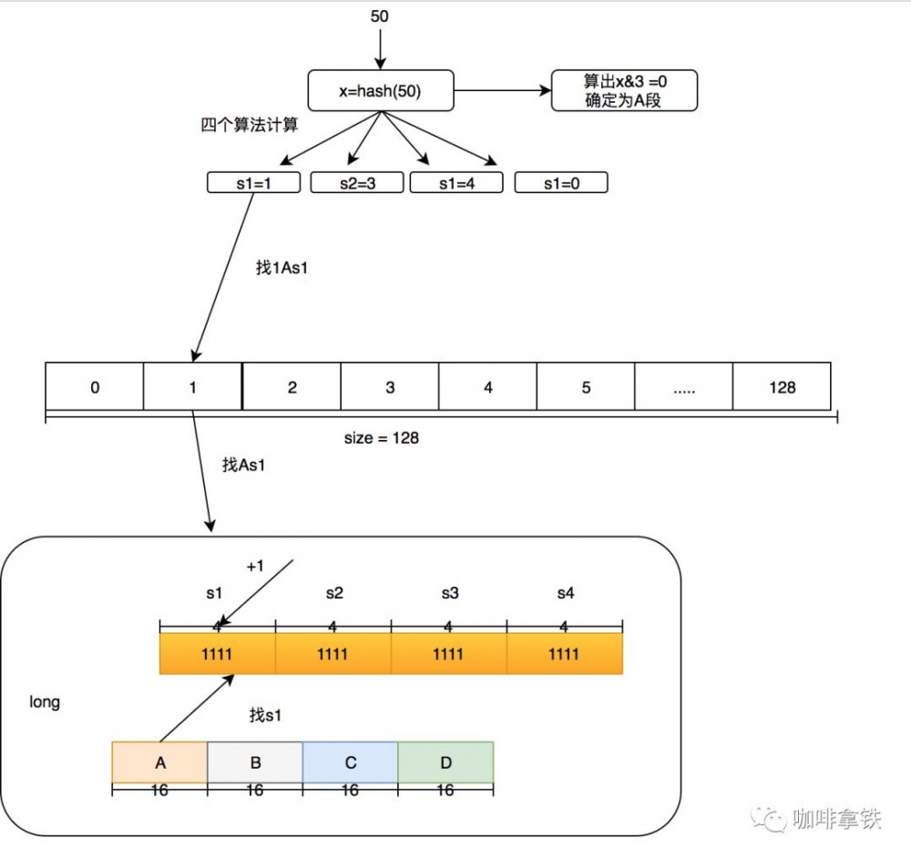 你应该知道的缓存进化史