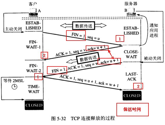 【Java】留下没有基础眼泪的面试题