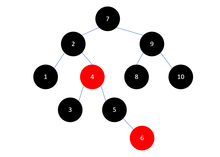 Java集合源码分析之基础（六）：红黑树（RB Tree）