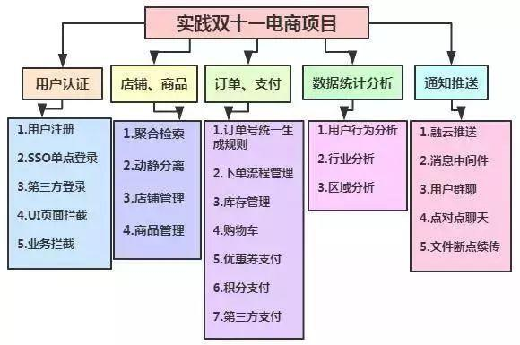 架构师之路：从Java码农到年薪八十万的架构师