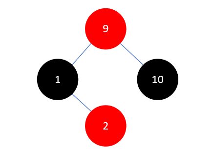 Java集合源码分析之基础（六）：红黑树（RB Tree）