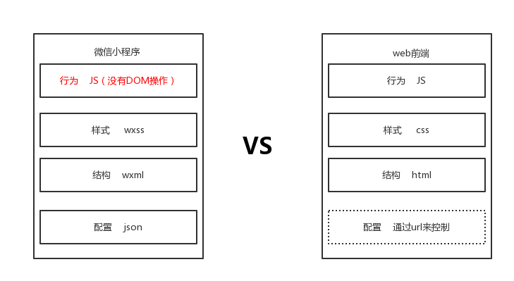 「小程序JAVA实战」微信开发者工具helloworld（三）