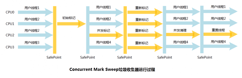 JVM系列(六) - JVM垃圾回收器