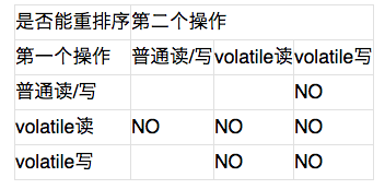 再有人问你 volatile 是什么，把这篇文章也发给他