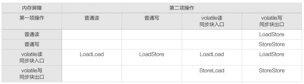 再有人问你 volatile 是什么，把这篇文章也发给他