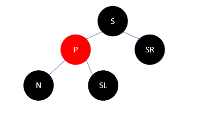 Java集合源码分析之基础（六）：红黑树（RB Tree）