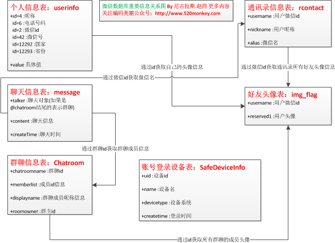 Java中通过JNI技术开发一款PC端微信数据库解密备份工具