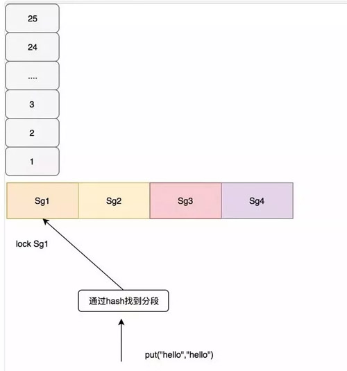 你应该知道的Java缓存进化史