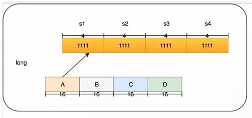 你应该知道的Java缓存进化史