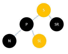 Java集合源码分析之基础（六）：红黑树（RB Tree）