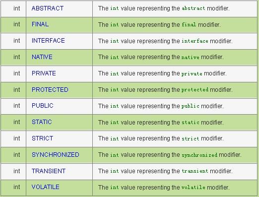 Java反射机制