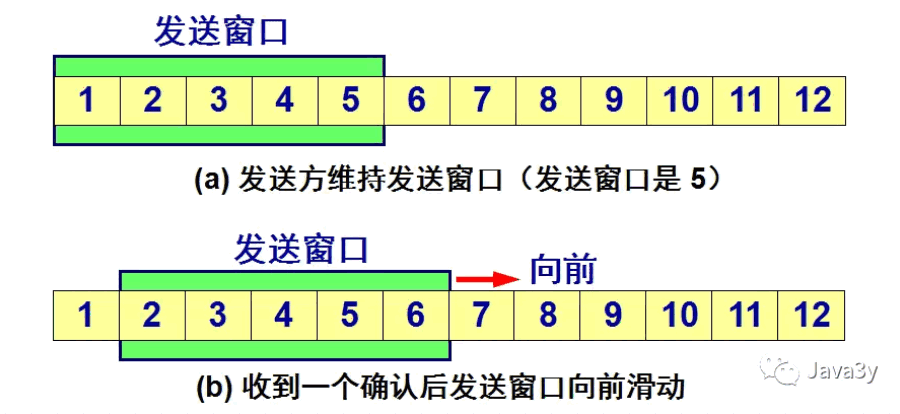 【Java】留下没有基础眼泪的面试题