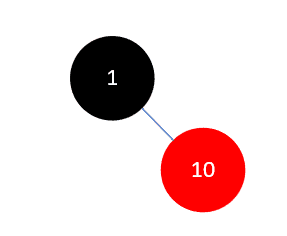 Java集合源码分析之基础（六）：红黑树（RB Tree）