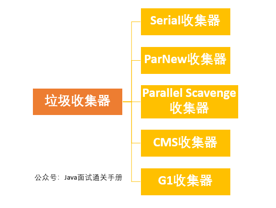 搞定JVM垃圾回收就是这么简单