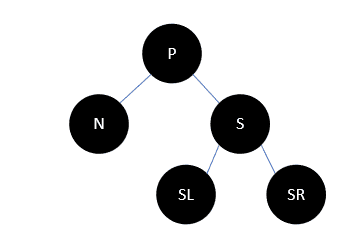 Java集合源码分析之基础（六）：红黑树（RB Tree）