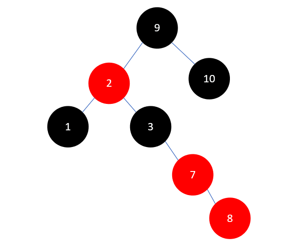 Java集合源码分析之基础（六）：红黑树（RB Tree）