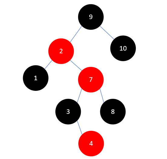 Java集合源码分析之基础（六）：红黑树（RB Tree）