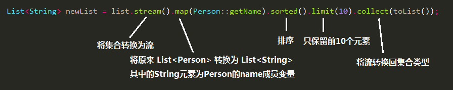 Java8 Stream，简洁快速处理集合（上）