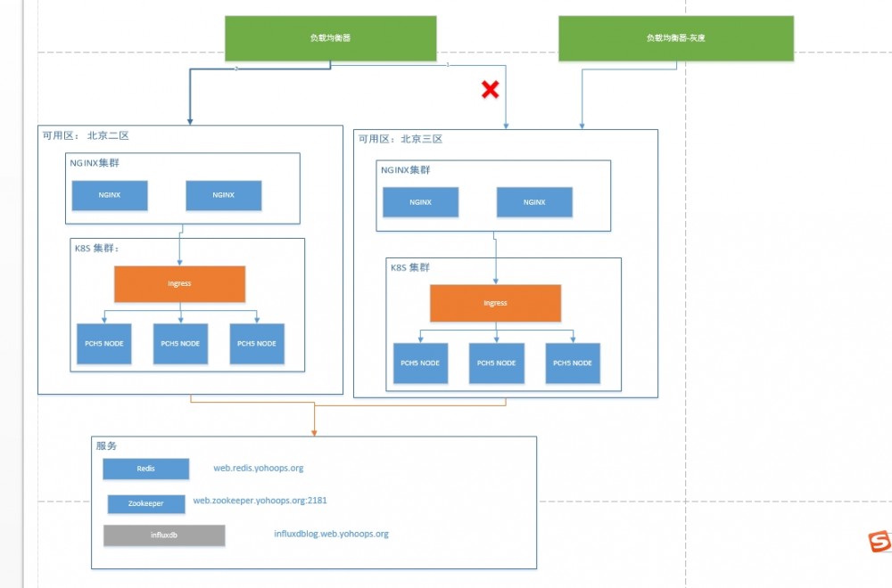 DockOne微信分享（一八六）：有货在Kubernetes容器环境的CD实践