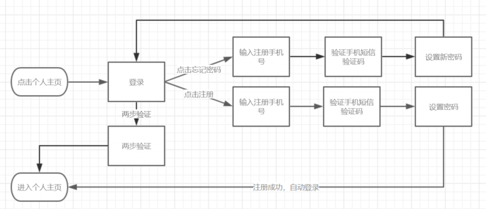 如何优雅地构建易维护、可复用的 Android 业务流程(二)