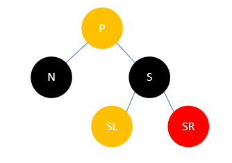 Java集合源码分析之基础（六）：红黑树（RB Tree）