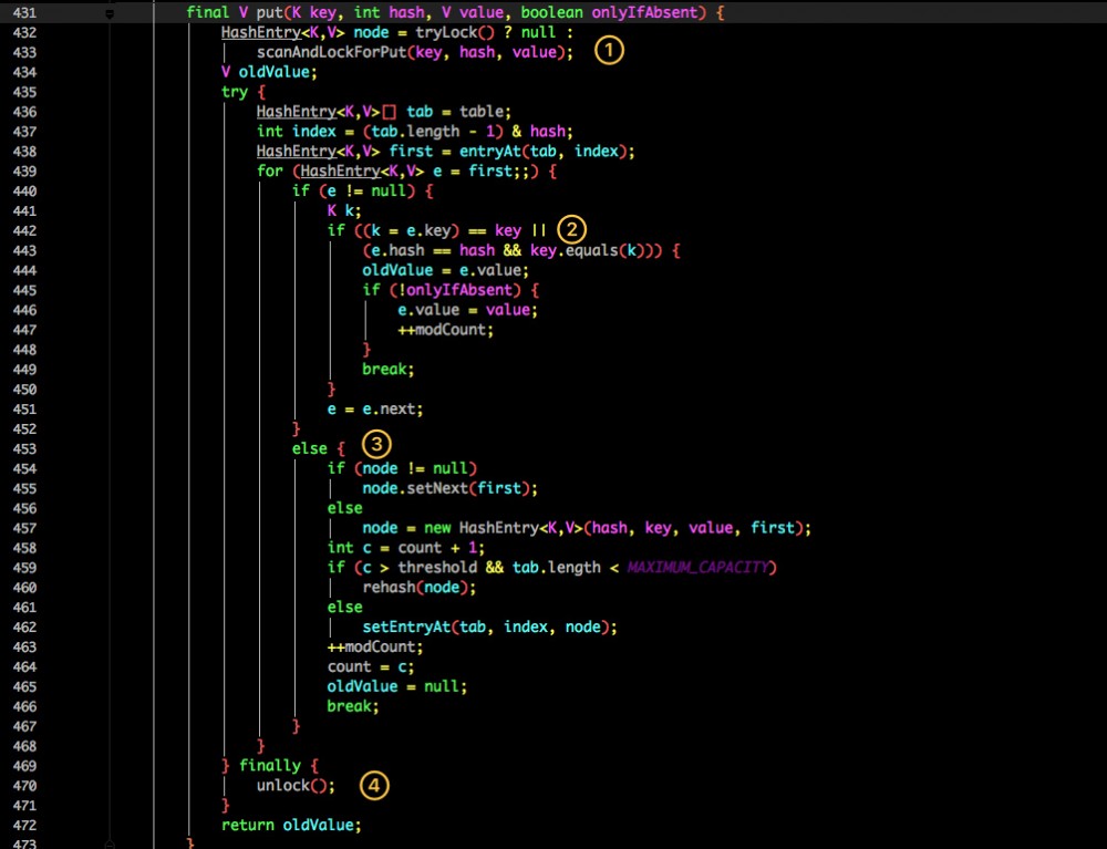 原 荐 轻松理解 Java HashMap 和 ConcurrentHashMap