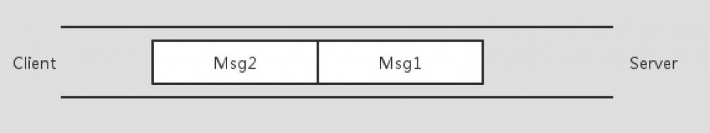 Netty(三) 什么是 TCP 拆、粘包？如何解决？