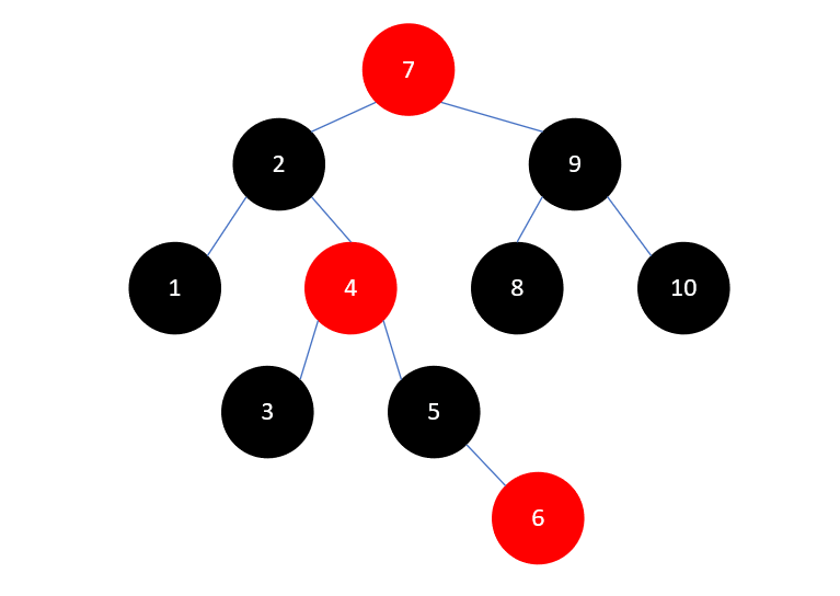 Java集合源码分析之基础（六）：红黑树（RB Tree）