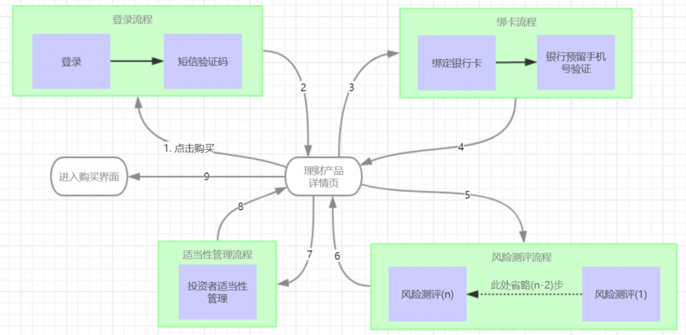 如何优雅地构建易维护、可复用的 Android 业务流程(二)